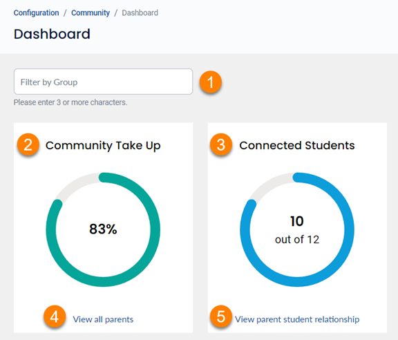 sm-community-dashboard-2023-08-002.png