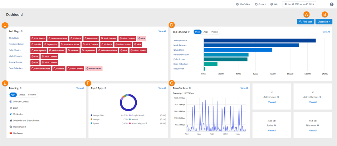 sm-dashboard-2023-02-02.png