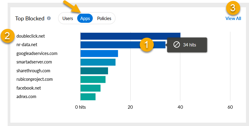 top-blocked-apps-detail-numbered.png