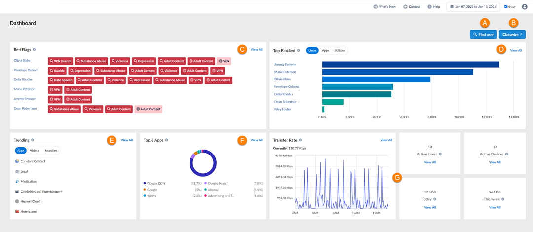 sm_dashboard_2023-02-02.png